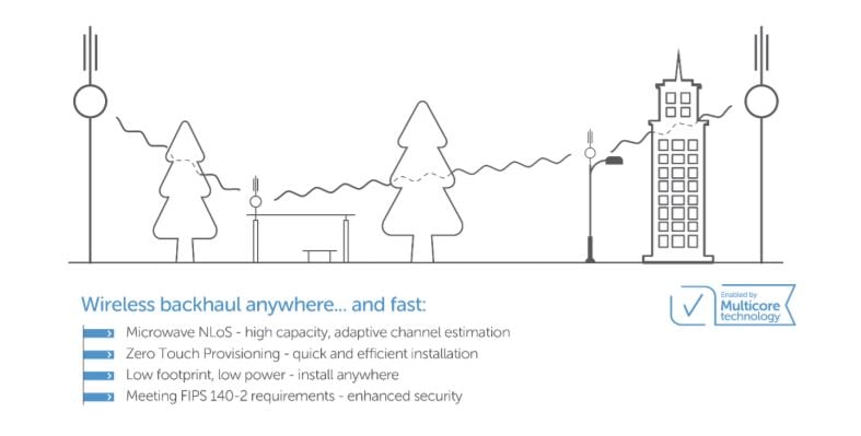 What you need to know about 5G wireless backhaul